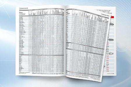 Autokatalog 2018 Heft-Titel