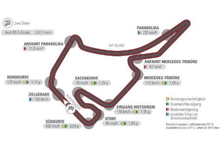 Audi RS 5 Coupé - Test - V6-Biturbo - Rundenzeit - Hockenheim