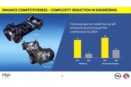 Opel Zukunftsplan 2017