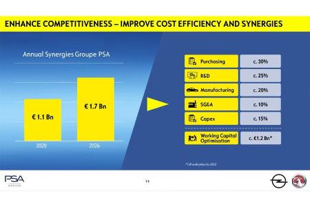 Opel Zukunftsplan 2017