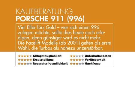 Porsche 911 (996) Cabrio Fahrbericht Kaufberatung YT 05 / 2017