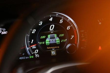 Corvette Stingray Coupé, Rundinstrumente