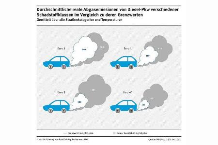 Umweltbundesamt Luftqualität 2017 Deutschland