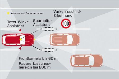 BMW 528i Touring, Assistenzsysteme