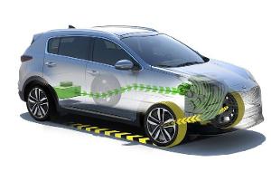 Kia Sportage 48V-Hybrid EcoDynamics+