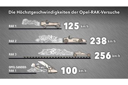 Opel Raketenauto, Opel RAK 2