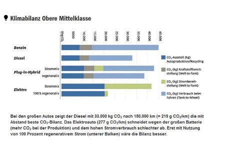 ADAC CO2-Bilanz Kleinwagen