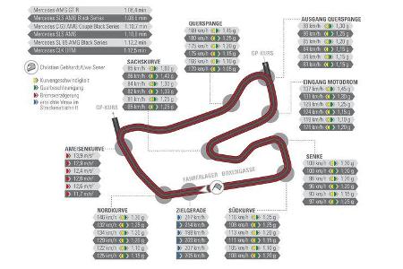 Rundenzeit - Hockenheim - Mercedes CLK DTM AMG - Mercedes SL 65 AMG Black Series - Mercedes C 63 AMG Coupé Black Series - Me...