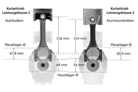 VW 2.0 TDI Motor EA288 evo