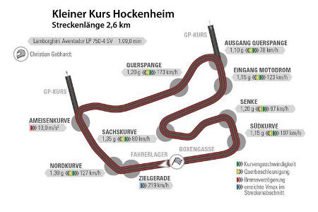 Lamborghini Aventador LP 750-4 Superveloce, Hockenheim, Rundenzeit