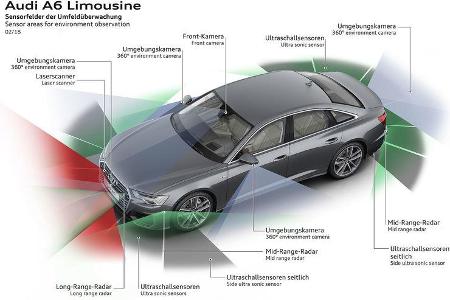 Audi A6 C8 2018 Technik