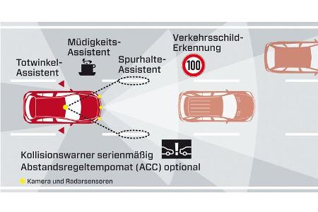 Mercedes A 200 CDI AMG Sport, Kollisionswarner