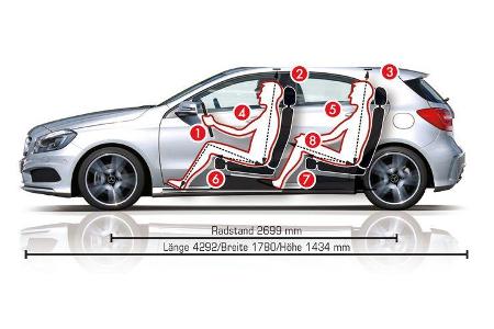 Mercedes A 200 CDI AMG Sport, Abmessungen