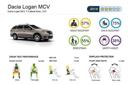 EuroNCAP-Crashtest