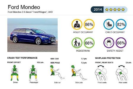 EuroNCAP-Crashtest