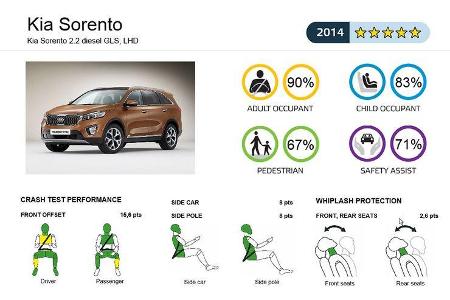 EuroNCAP-Crashtest