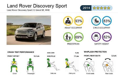 EuroNCAP-Crashtest