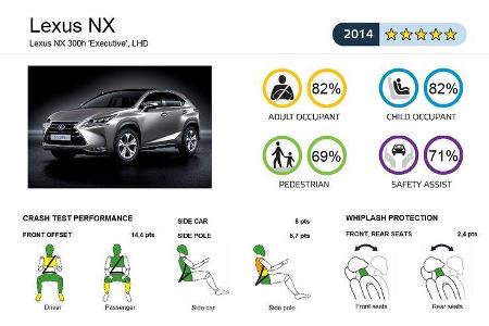 EuroNCAP-Crashtest