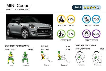 EuroNCAP-Crashtest