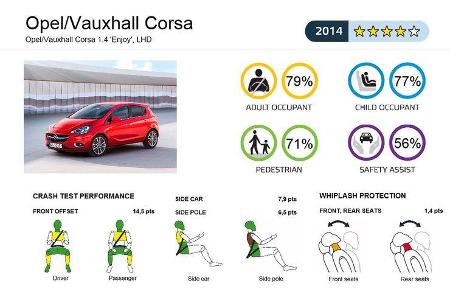 EuroNCAP-Crashtest