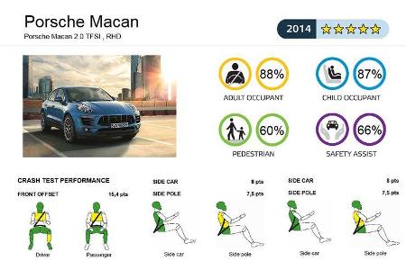 EuroNCAP-Crashtest