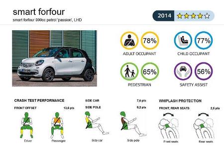 EuroNCAP-Crashtest