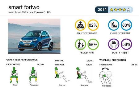 EuroNCAP-Crashtest