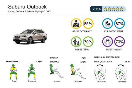 EuroNCAP-Crashtest