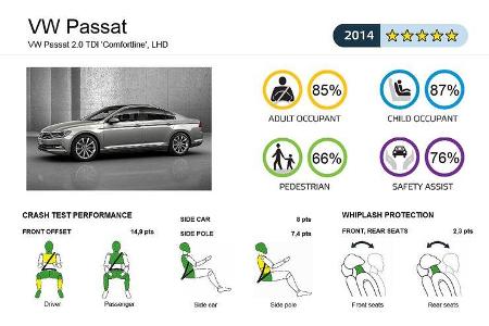 EuroNCAP-Crashtest