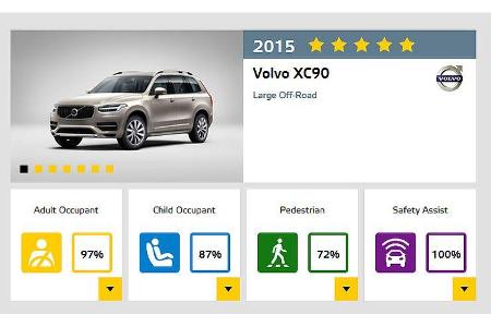 Euro NCAP - Crashtest Volvo XC90