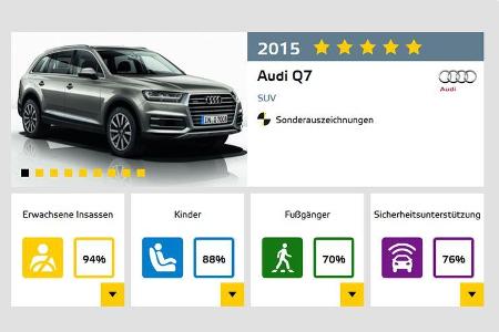 Euro NCAP - Crashtest Audi Q7