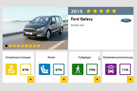Euro NCAP - Crashtest Ford Galaxy