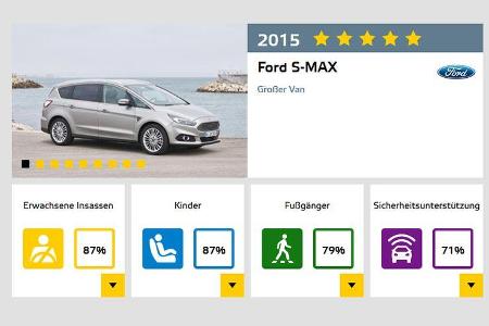 Euro NCAP - Crashtest Ford Galaxy