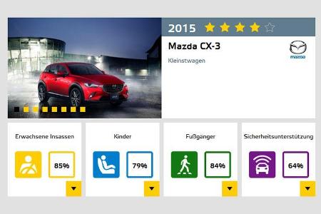 Euro NCAP - Crashtest Mazda CX-3