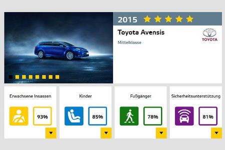 Euro NCAP - Crashtest Toyota Avensis