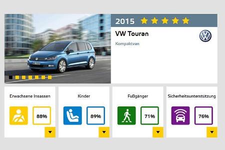 Euro NCAP - Crashtest VW Touran
