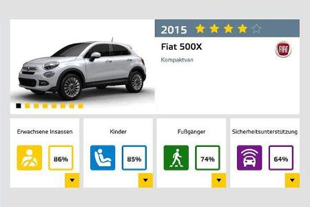 EuroNCAP Fiat 500X