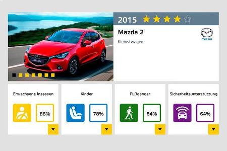 EuroNCAP Mazda 2