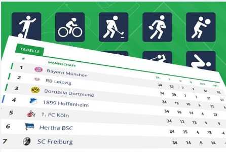 Aktuelle Ergebnisse, Tabellen und Statistiken