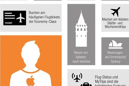 Studie: Benutzer von iPhones sind kurzentschlossener als die von Androide-Geräten