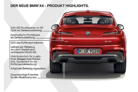 BMW X4 Premiere