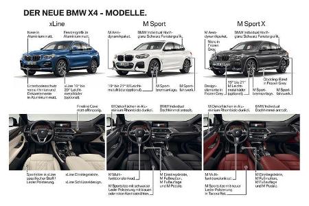 BMW X4 Premiere