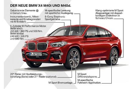 BMW X4 Premiere