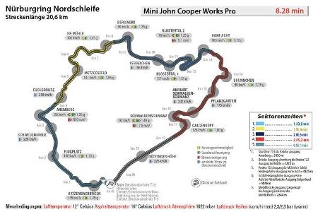 Mini John Cooper Works Pro, Rundenzeit, Nürburgring