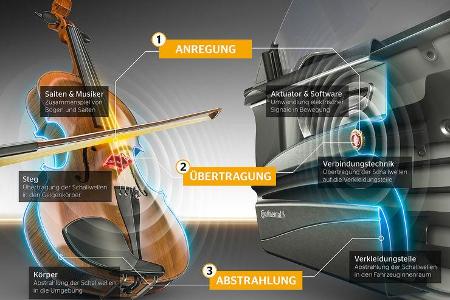 Continental Audiotechnik Auto als Klangkörper