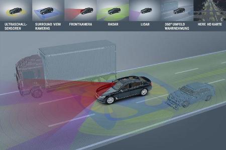 BMW Future Summit 2017 Autonomes Fahren