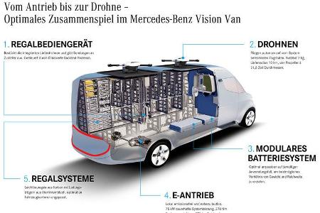 Mercedes Vision Van