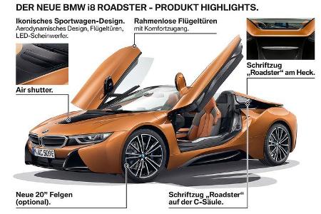 BMW i8 Roadster