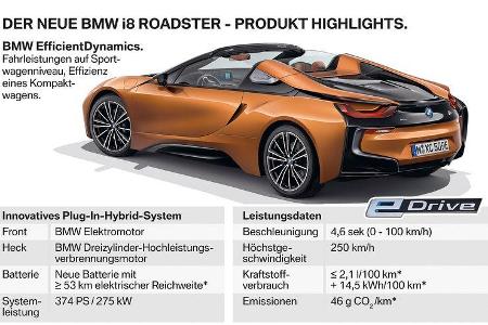 BMW i8 Roadster