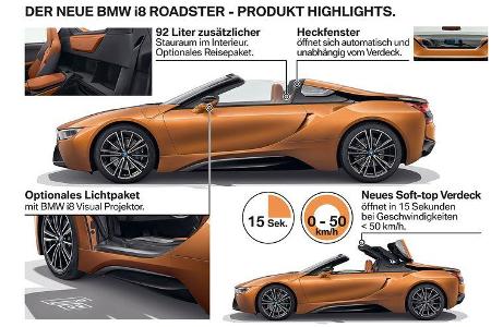 BMW i8 Roadster